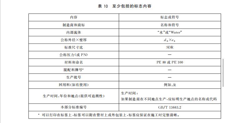 PE給水管上的標(biāo)志有什么要求？