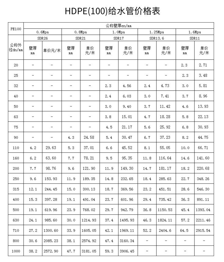 HDPE給水管價(jià)格表