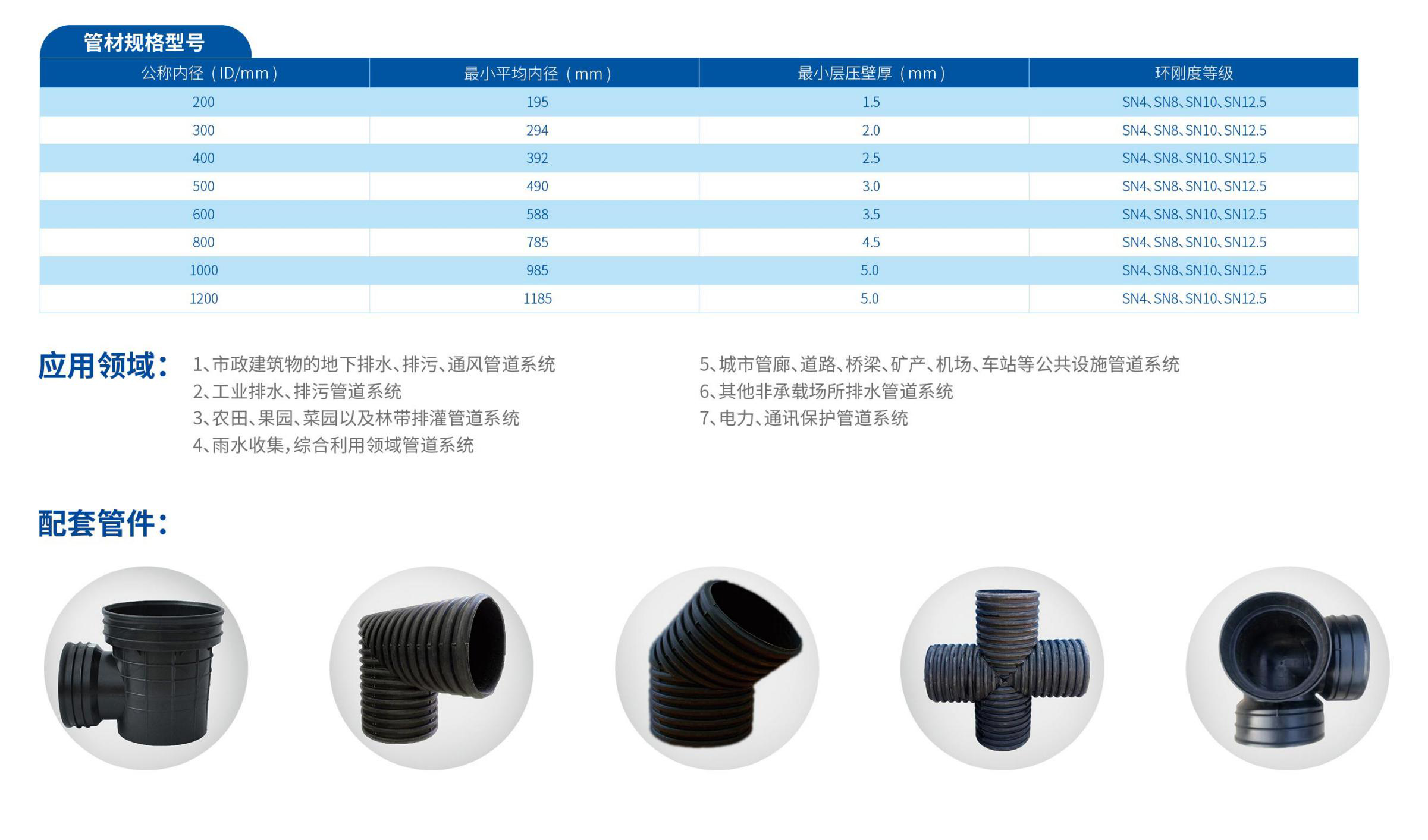 HDPE雙壁波紋管壁厚標(biāo)準(zhǔn)及級(jí)別